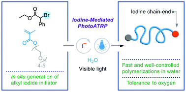 Graphical abstract: Iodine-mediated photoATRP in aqueous media with oxygen tolerance