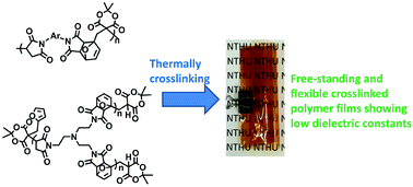 Graphical abstract: Self-crosslinkable polymers from furan-functionalized Meldrum's acid and maleimides as effective precursors of free-standing and flexible crosslinked polymer films showing low dielectric constants