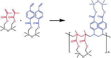 Graphical abstract: Precision AABB-type cyclocopolymers via alternating cyclocopolymerization of disiloxane-tethered divinyl monomers