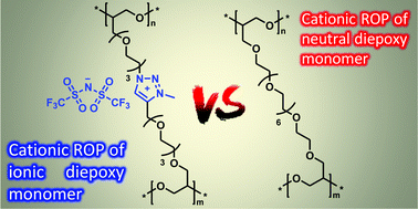 Graphical abstract: Comparison of poly(ethylene glycol)-based networks obtained by cationic ring opening polymerization of neutral and 1,2,3-triazolium diepoxy monomers