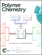 Graphical abstract: Inside front cover