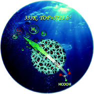 Graphical abstract: An effective amino acid-assisted growth of ultrafine palladium nanocatalysts toward superior synergistic catalysis for hydrogen generation from formic acid