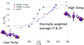 Graphical abstract: Copper–nitroxide based breathing crystals: a unified mechanism of gradual magnetostructural transition supported by quantum chemistry calculations