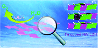 Graphical abstract: An Fe-doped NiV LDH ultrathin nanosheet as a highly efficient electrocatalyst for efficient water oxidation