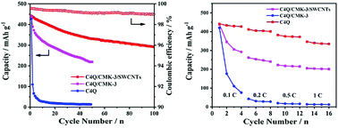 Graphical abstract: High-capacity organic sodium ion batteries using a sustainable C4Q/CMK-3/SWCNT electrode