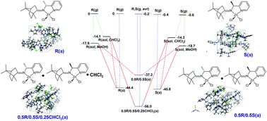 Graphical abstract: Interrogation of fractional crystallization behavior of a newly exploited chiral resolution method for racemic 1-(pyridin-2-yl)ethylamine via DFT-D3 calculations of cohesive energy