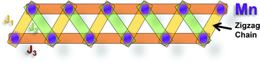 Graphical abstract: Zigzag spin chains in the spin-5/2 antiferromagnet Ba2Mn(PO4)2