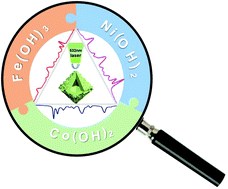 Graphical abstract: Hollow transition metal hydroxide octahedral microcages for single particle surface-enhanced Raman spectroscopy