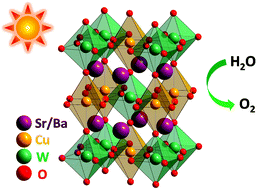 Graphical abstract: Double perovskite compounds A2CuWO6 (A = Sr and Ba) with p-type semiconductivity for photocatalytic water oxidation under visible light illumination