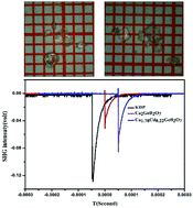 Graphical abstract: Ca2GeB2O7 and Ca1.78Cd0.22GeB2O7: two acentric borogermanates with a melilite-like structure and short ultraviolet cutoff edge