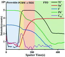 Graphical abstract: High-performance carbon-based perovskite solar cells through the dual role of PC61BM