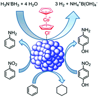 Graphical abstract: High catalytic activity of Rh nanoparticles generated from cobaltocene and RhCl3 in aqueous solution