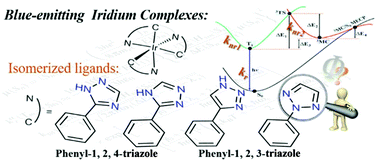 Graphical abstract: Unraveling the marked differences of the phosphorescence efficiencies of blue-emitting iridium complexes with isomerized phenyltriazole ligands