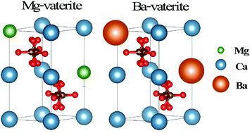 Graphical abstract: Incorporation of organic and inorganic impurities into the lattice of metastable vaterite