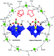 Graphical abstract: Computational study on epoxidation of propylene by dioxygen using the silanol-functionalized polyoxometalate-supported osmium oxide catalyst