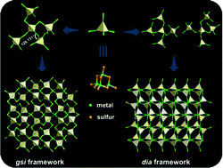 Graphical abstract: A new cluster-based chalcogenide zeolite analogue with a large inter-cluster bridging angle