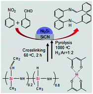 Graphical abstract: Intermetallic Ni2Si/SiCN as a highly efficient catalyst for the one-pot tandem synthesis of imines and secondary amines