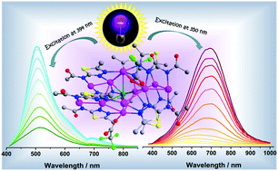 Graphical abstract: A 2D layer network assembled from an open dendritic silver cluster Cl@Ag11N24 and an N-donor ligand