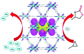 Graphical abstract: Novel cage-like MOF for gas separation, CO2 conversion and selective adsorption of an organic dye