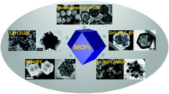 Graphical abstract: Recent progress on metal–organic framework-derived materials for sodium-ion battery anodes