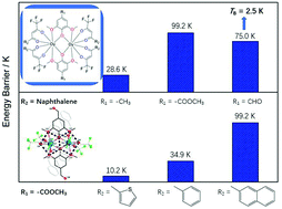 Graphical abstract: Regulating the single-molecule magnetic properties of phenol oxygen-bridged binuclear lanthanide complexes through the electronic and spatial effect of the substituents