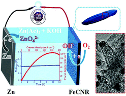 Graphical abstract: Synthesis of Fe3C@porous carbon nanorods via carbonizing Fe complexes for oxygen reduction reaction and Zn–air battery