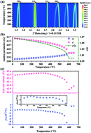 Graphical abstract: Negative thermal expansion and the role of hybridization in perovskite-type PbTiO3-Bi(Cu0.5Ti0.5)O3