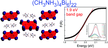 Graphical abstract: Additive-assisted synthesis and optoelectronic properties of (CH3NH3)4Bi6I22