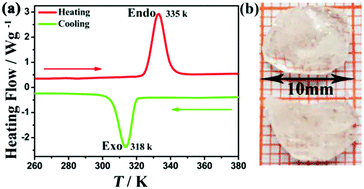 Graphical abstract: Visual low-high interchange in a dielectric switch for trimethylchloroethylamine tetrachlorozincate with a large leap symmetry breaking