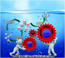 Graphical abstract: Well-defined CoP/Ni2P nanohybrids encapsulated in a nitrogen-doped carbon matrix as advanced multifunctional electrocatalysts for efficient overall water splitting and zinc–air batteries