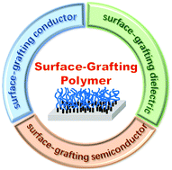 Graphical abstract: Surface-grafting polymers: from chemistry to organic electronics