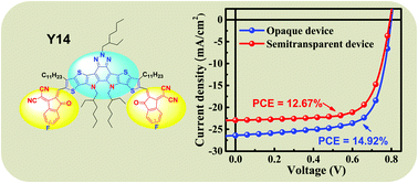 Graphical abstract: Semitransparent solar cells with over 12% efficiency based on a new low bandgap fluorinated small molecule acceptor