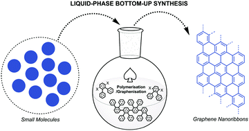 Graphical abstract: Liquid-phase bottom-up synthesis of graphene nanoribbons