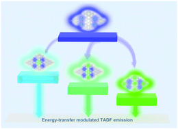 Graphical abstract: Zeolite-confined carbon dots: tuning thermally activated delayed fluorescence emission via energy transfer