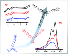 Graphical abstract: Perylene monoimide and naphthalene-annulated [3,3,3]propellanes: synthesis and device applications