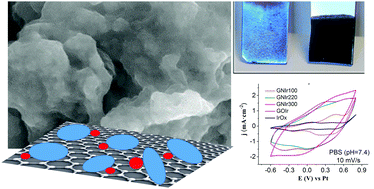 Graphical abstract: Nitro-graphene oxide in iridium oxide hybrids: electrochemical modulation of N-graphene redox states and charge capacities