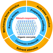 Graphical abstract: Stimuli-responsive behaviors of organic charge transfer cocrystals: recent advances and perspectives