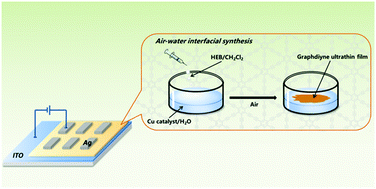 Graphical abstract: Synthesis of large-area ultrathin graphdiyne films at an air–water interface and their application in memristors