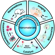 Graphical abstract: Aptamer-functionalized nanomaterials for biological applications