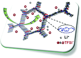 Graphical abstract: Cationic covalent organic framework based all-solid-state electrolytes