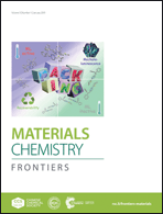 Graphical abstract: Inside front cover