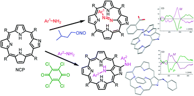 Graphical abstract: Reactions of 2-aza-21-carbaporphyrin with aniline derivatives