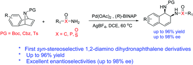 Graphical abstract: Palladium/silver co-catalyzed syn-stereoselective asymmetric ring-opening reactions of azabenzonorbornadienes with amides