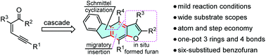 Graphical abstract: Enynone-enabled migratory insertion and Schmittel cyclization cascade for the synthesis of furan-fused fluorenes