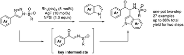 Graphical abstract: Synthesis of α-aminoketones from N-sulfonyl-1,2,3-triazoles via N-sulfinyl imines generated by intramolecular oxygen transfer
