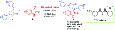 Graphical abstract: Organocatalytic asymmetric synthesis of highly functionalized spiro-thiazolone–cyclopropane-oxindoles bearing two vicinal spiro quaternary centers