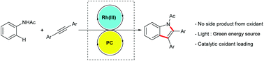 Graphical abstract: Photoredox/rhodium catalysis in C–H activation for the synthesis of nitrogen containing heterocycles