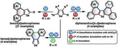 Graphical abstract: Palladium-catalyzed successive C–H bond arylations and annulations toward the π-extension of selenophene-containing aromatic skeletons