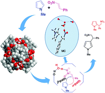 Graphical abstract: A hexameric resorcinarene capsule as a hydrogen bonding catalyst in the conjugate addition of pyrroles and indoles to nitroalkenes