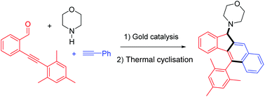 Graphical abstract: Direct access to benzo[b]fluorenes via a gold-catalysed A3-coupling strategy